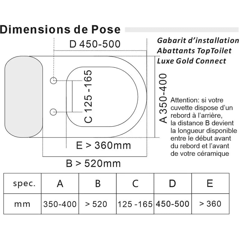 dimensions de compatibilité